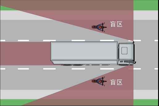 大型車輛要遠離保持車距避盲區