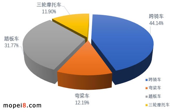 2021年4月份摩托車行業數據簡析