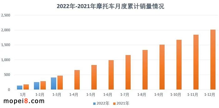 摩托車行業數據