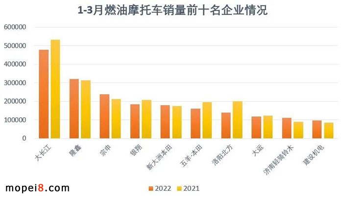 摩托車行業數據
