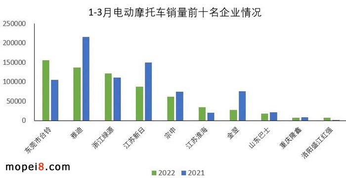 摩托車行業數據