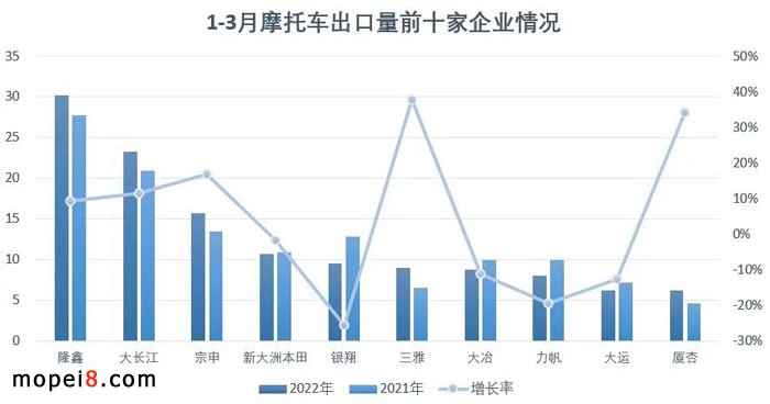 摩托車行業數據