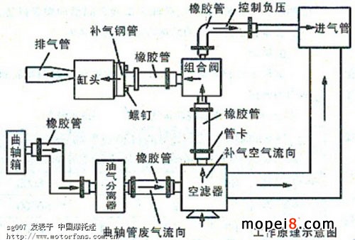 摩托車二次空氣供給系統(tǒng)工作原理