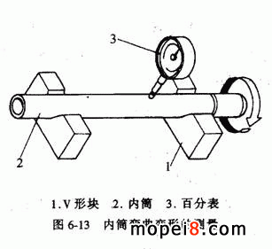 摩托車減震器內筒彎曲變形的測量