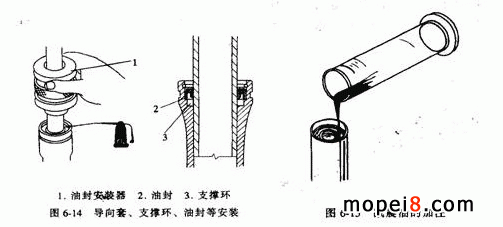 摩托車減震器導向套、支撐環、油封的安裝與減震油的加注