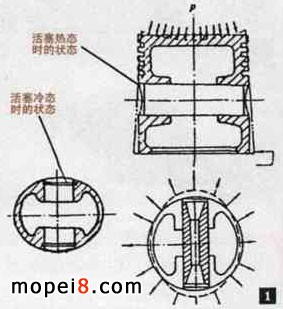 摩托車活塞冷態形狀與熱態變形示意圖