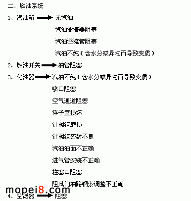 燃油系統故障