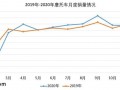 2020年11月份摩托車行業數據簡析