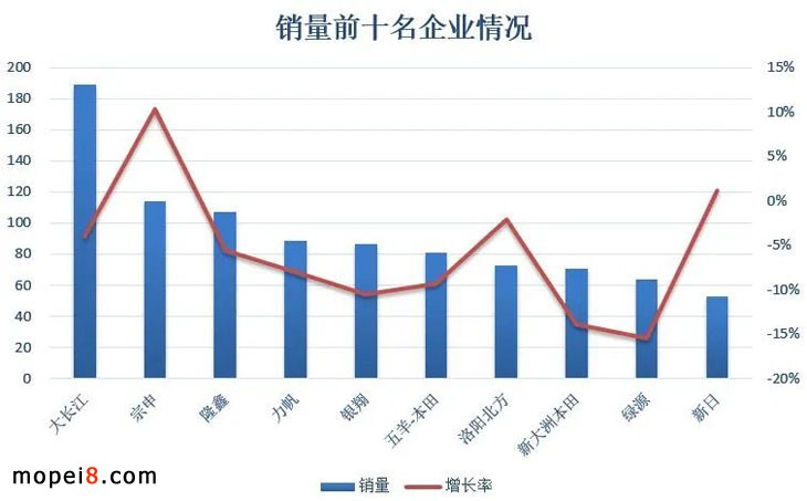 2020年摩托車行業數據簡析