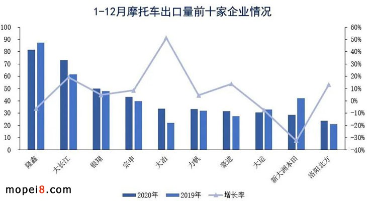 2020年摩托車行業數據簡析