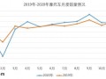 2020年，摩托車行業數據簡析