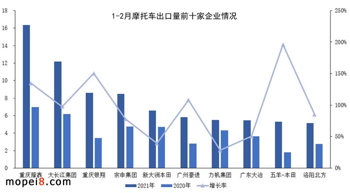 摩托車產業數據