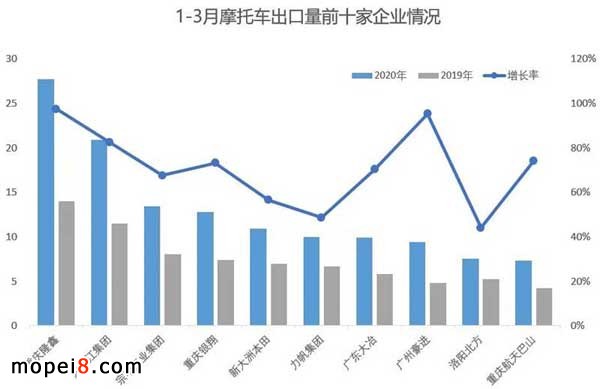 摩托車行業數據
