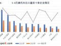 2021年4月份摩托車行業數據簡析