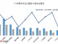 2021年5月份摩托車行業數據簡析