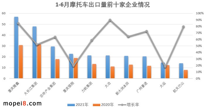 2021年6月份摩托車行業數據簡析