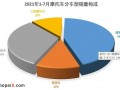 2021年7月份摩托車行業數據簡析