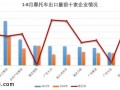 2021年8月份摩托車行業數據簡析
