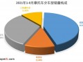 2021年9月份摩托車行業數據簡析