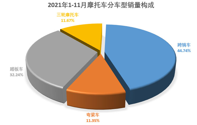 摩托車行業數據簡析