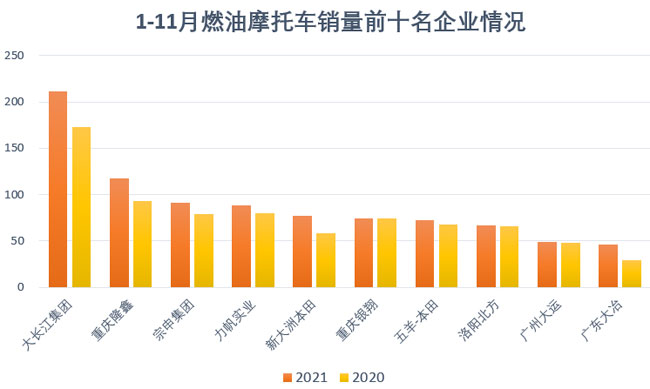 摩托車行業數據簡析