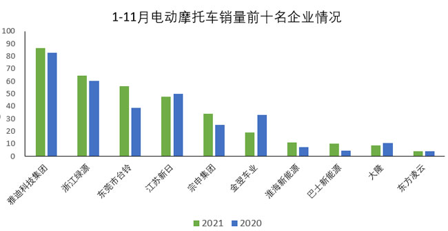 摩托車行業數據簡析