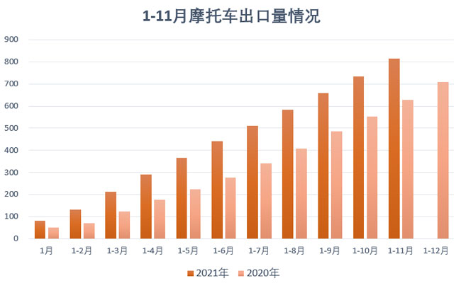 摩托車行業數據簡析