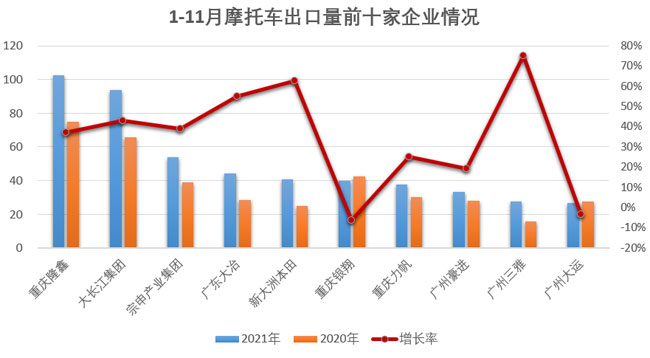 摩托車行業數據簡析